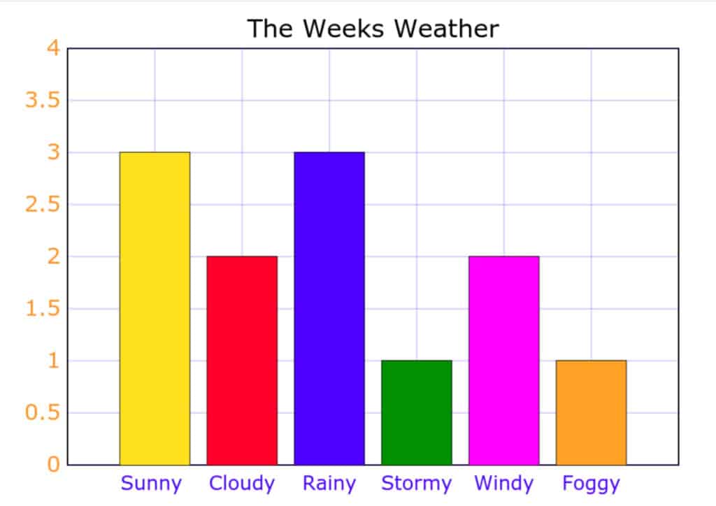 My Weather Chart - DIY Thought